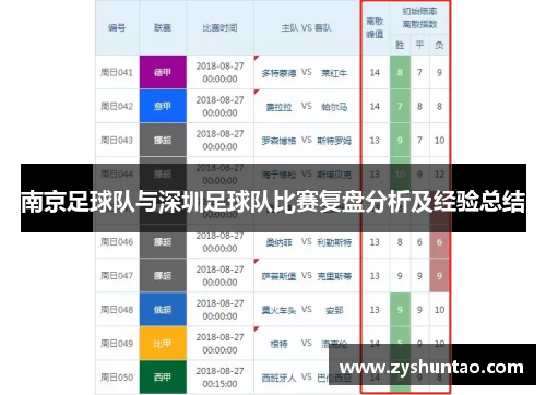 南京足球队与深圳足球队比赛复盘分析及经验总结